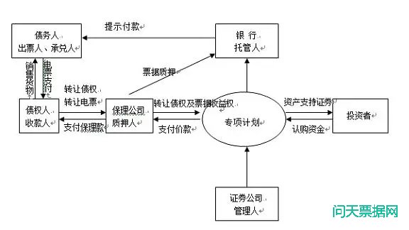 电子票据代理应适用严格显名主义