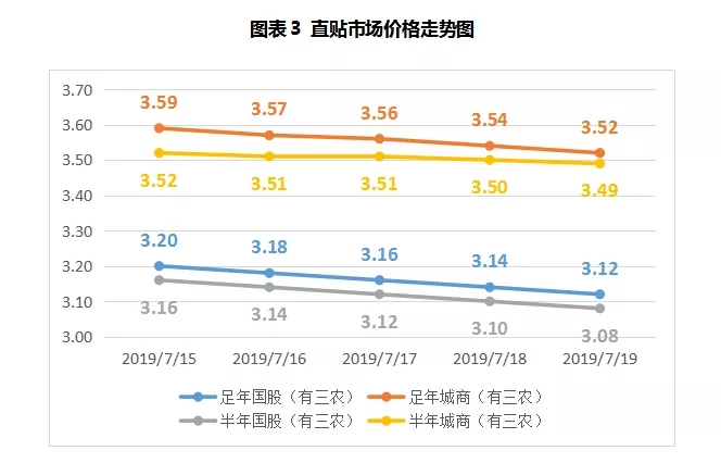 单周净投放创半年之最，票据利率创近三年新低