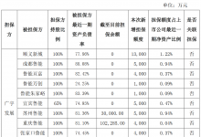 广宇发展为所属公司5亿元商业承兑汇票提供担保