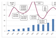 探索发展票据直贴市场解决中小企业融资难 ——现状、机遇与制约