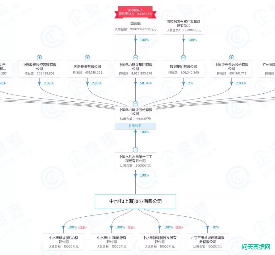 注意!票据市场又现冒名“中字头”商票 央企连发声明 千万别收!