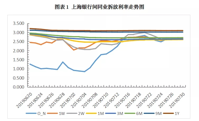 票据日评丨行情跳水，票价已进入“1”时代