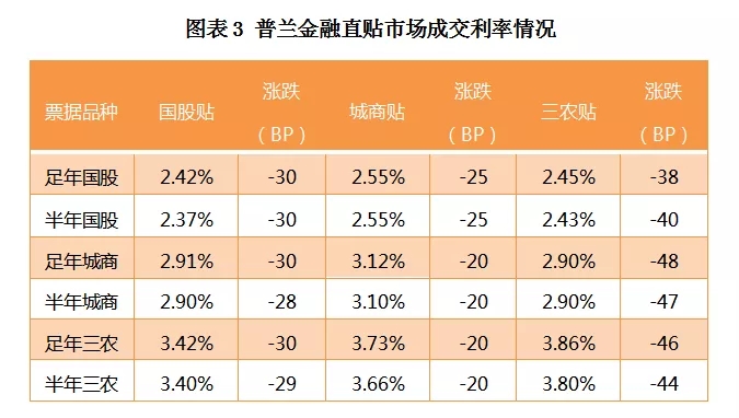 票据日评丨行情跳水，票价已进入“1”时代