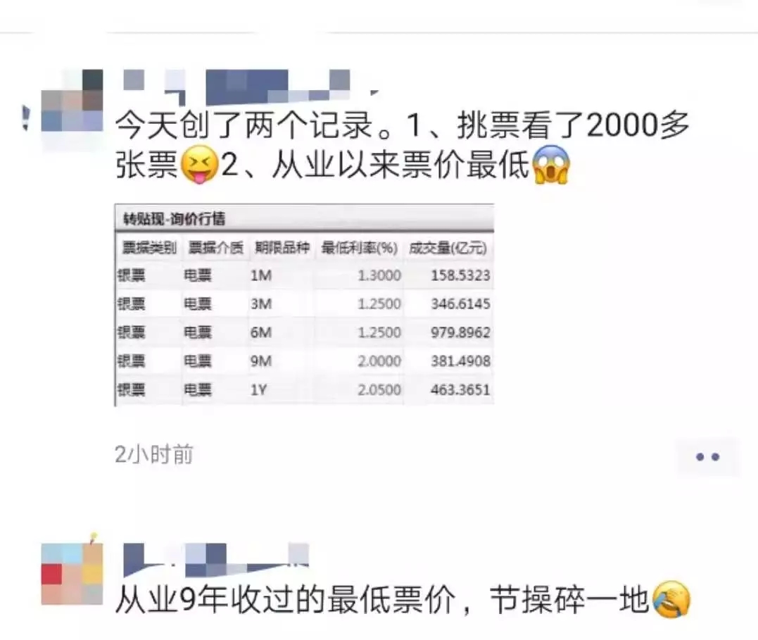 疯狂的票据利率和暴露年龄的淡定-记念票据利率“1”再次降临