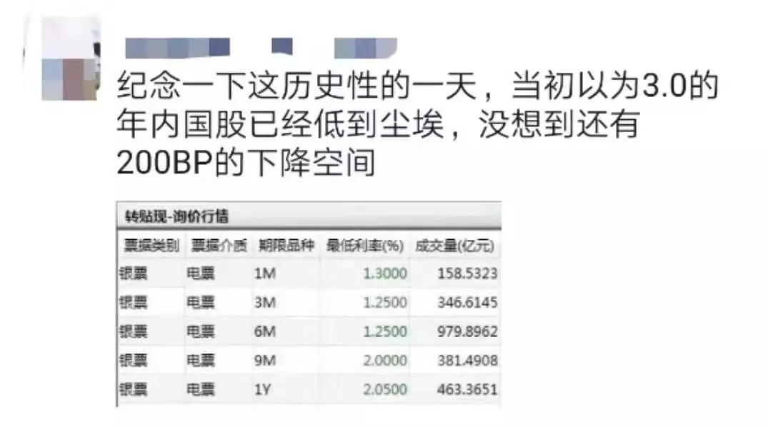 疯狂的票据利率和暴露年龄的淡定-记念票据利率“1”再次降临