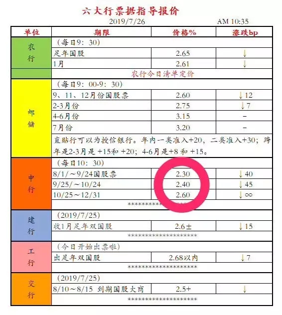 疯狂的票据利率和暴露年龄的淡定-记念票据利率“1”再次降临