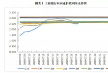 票据买方月初就开始进场，票价又双????>
                </span>
                <span class=