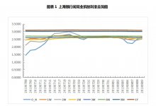 票据周评丨票价低位震荡，供求博弈激烈