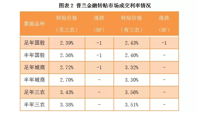 票据日评：大行主导市场，票价横盘调整