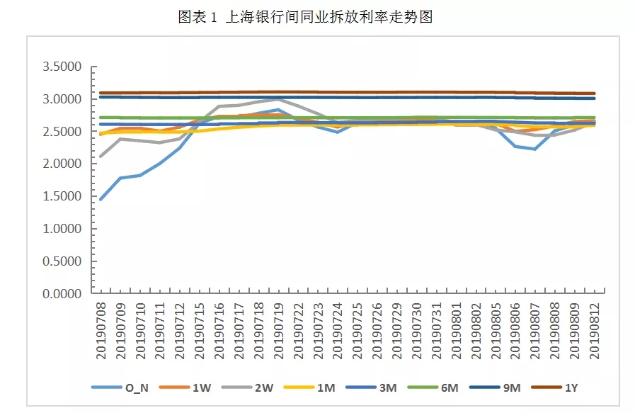 票据日评：大行主导市场，票价横盘调整