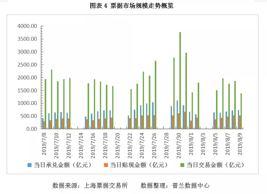 票据日评：大行主导市场，票价横盘调整