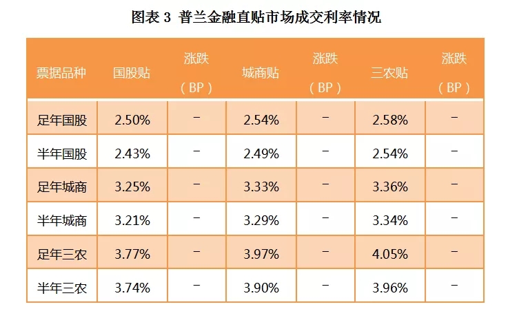 票据日评：大行主导市场，票价横盘调整