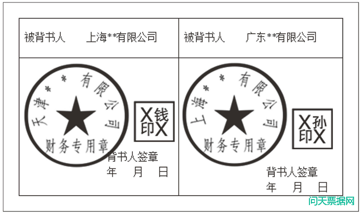 承兑汇票付款人因重大过失付款的责任自负