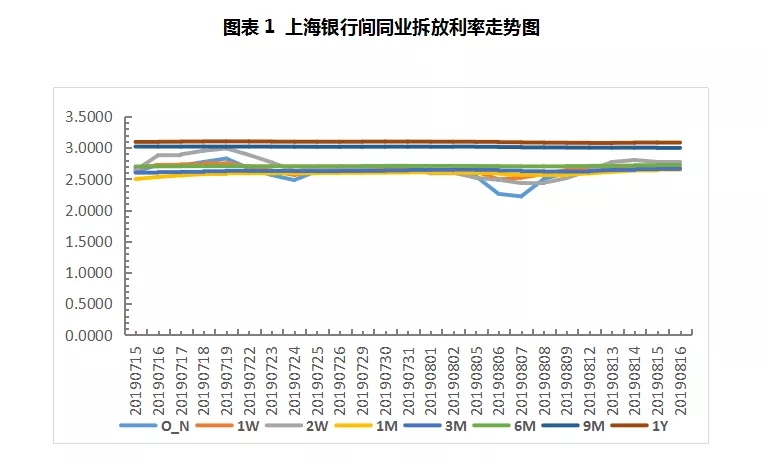 票据周评：大行引领市场，票价横盘调整后回升