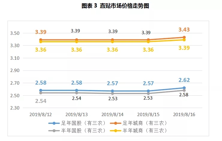 票据周评：大行引领市场，票价横盘调整后回升