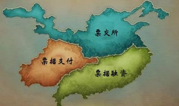 【电票三国-四】票交所御驾亲征，标准化票据剑指民间票据市场