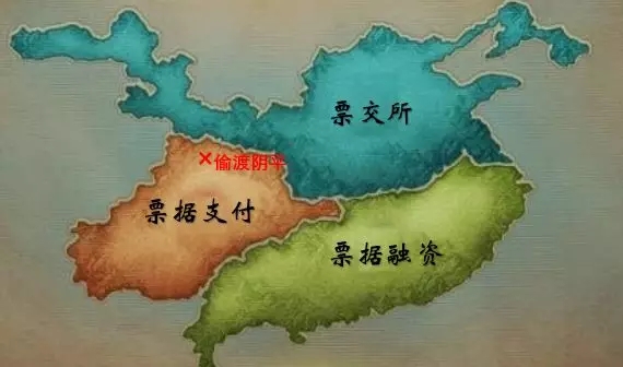 【电票三国-四】票交所御驾亲征，标准化票据剑指民间票据市场