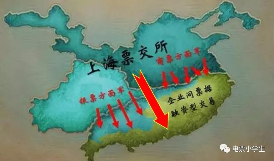 【电票三国-四】票交所御驾亲征，标准化票据剑指民间票据市场