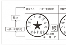 票据权利时效因持票人主张权利而中断