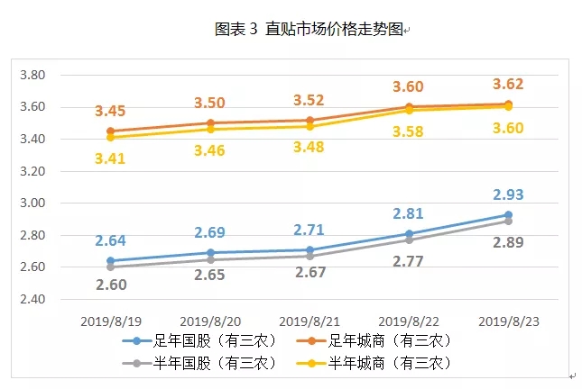 票据周评丨久违的利率上涨