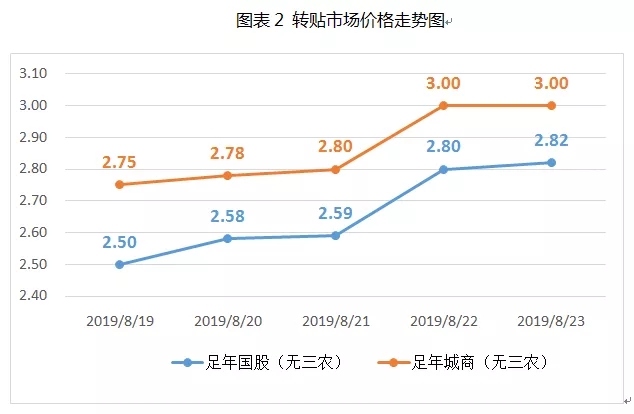 票据周评丨久违的利率上涨