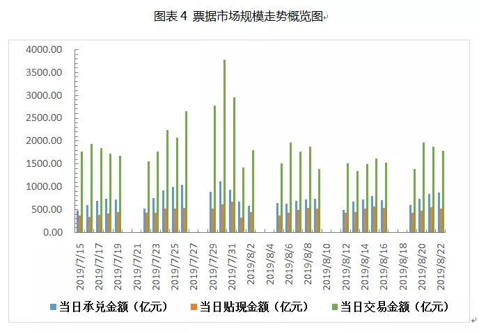 票据周评丨久违的利率上涨