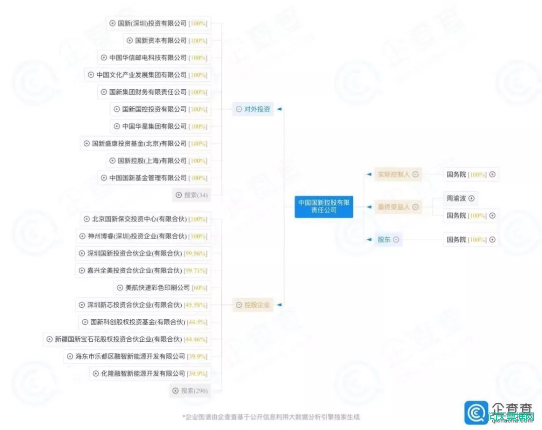 央企英雄联盟“企票通”上线，开启央票流通新模式