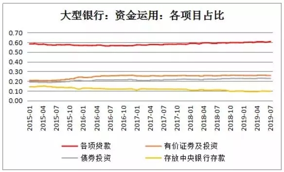 LPR变革与票据定价机制