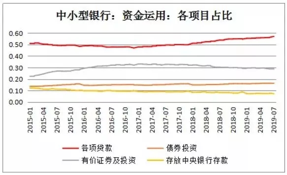 LPR变革与票据定价机制