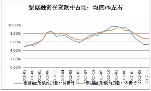 LPR变革与票据定价机制