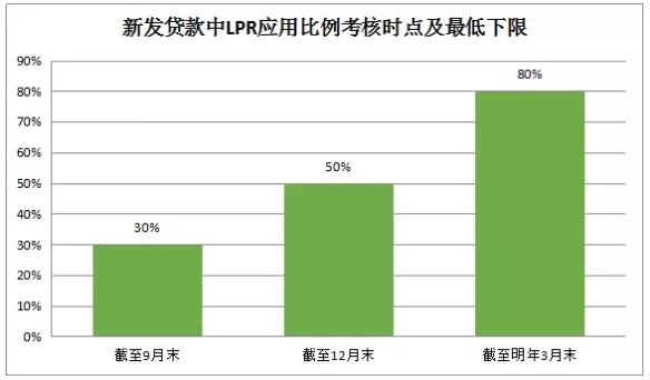 LPR变革与票据定价机制