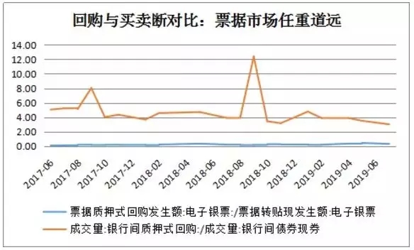 LPR变革与票据定价机制