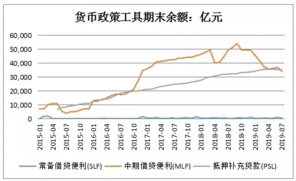 LPR变革与票据定价机制