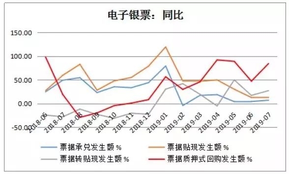 LPR变革与票据定价机制