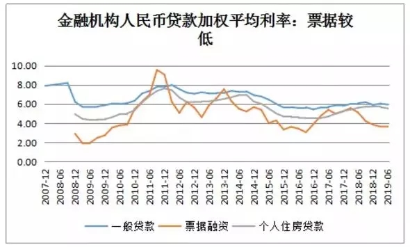 LPR变革与票据定价机制