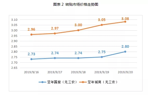 票据周评：资金面承压，周内票价震荡后翘尾