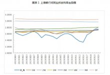 票据周评：资金面承压，周内票价震荡后翘尾