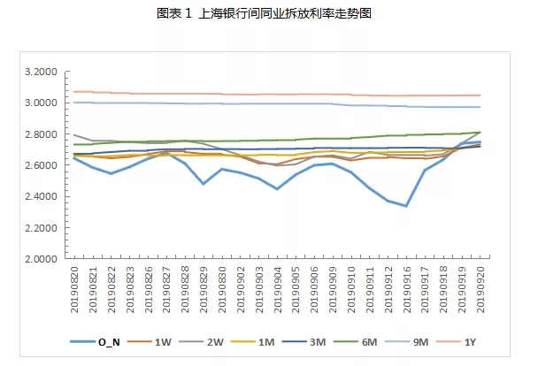 票据周评：资金面承压，周内票价震荡后翘尾