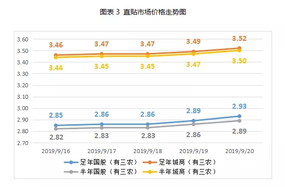 票据周评：资金面承压，周内票价震荡后翘尾