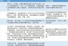 “标准化认定规则”发布，6大市场明确为非标+20万亿原始票据归类到“非标”，标准化票