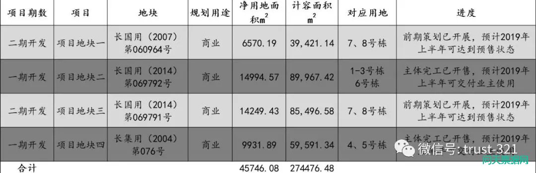 安信神逻辑：他项权证都有了，到期变成“满足条件办抵押”？