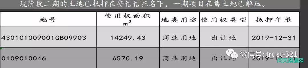 安信神逻辑：他项权证都有了，到期变成“满足条件办抵押”？