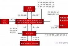 安信神逻辑：他项权证都有了，到期变成“满足条件办抵押”？