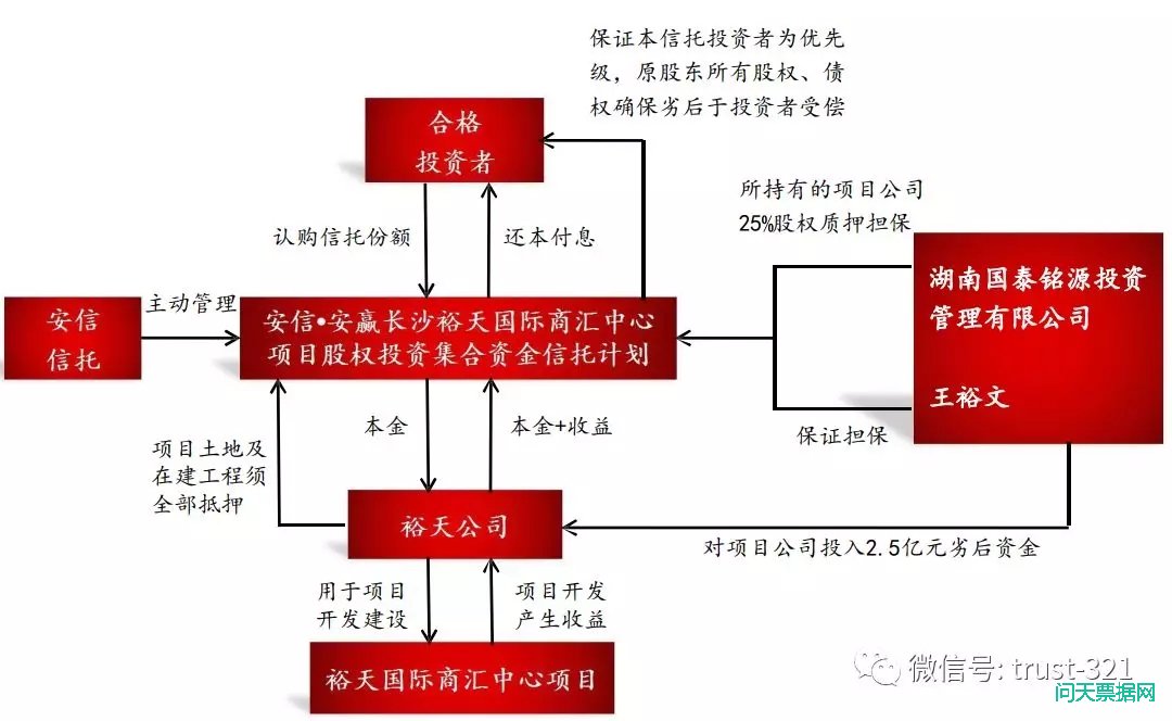 安信神逻辑：他项权证都有了，到期变成“满足条件办抵押”？