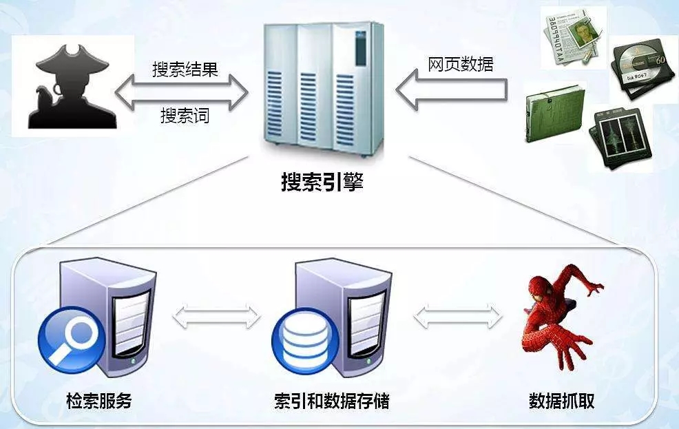 爬虫被抓了，高利贷入罪了，暴力催收小心了……