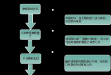 债权投资发生风险后，如何科学地维权?