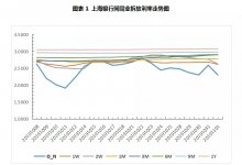 票据周报：票价大跌后逐步上调，波动幅度近20个BP