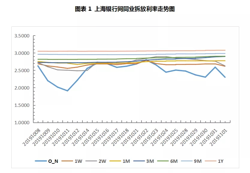 票据周报：票价大跌后逐步上调，波动幅度近20个BP