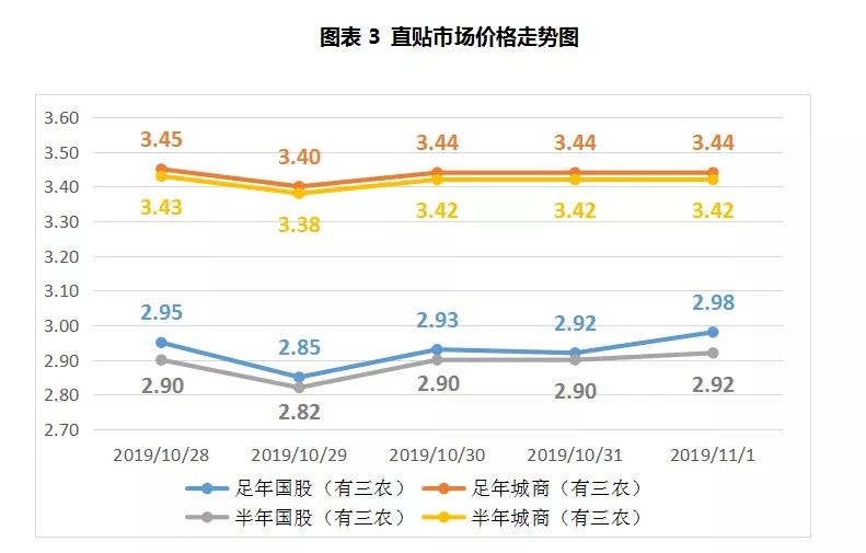 票据周报：票价大跌后逐步上调，波动幅度近20个BP