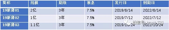 “茅台市”的招商引资与民间借贷